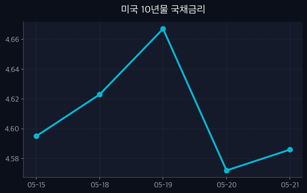 interest_rate